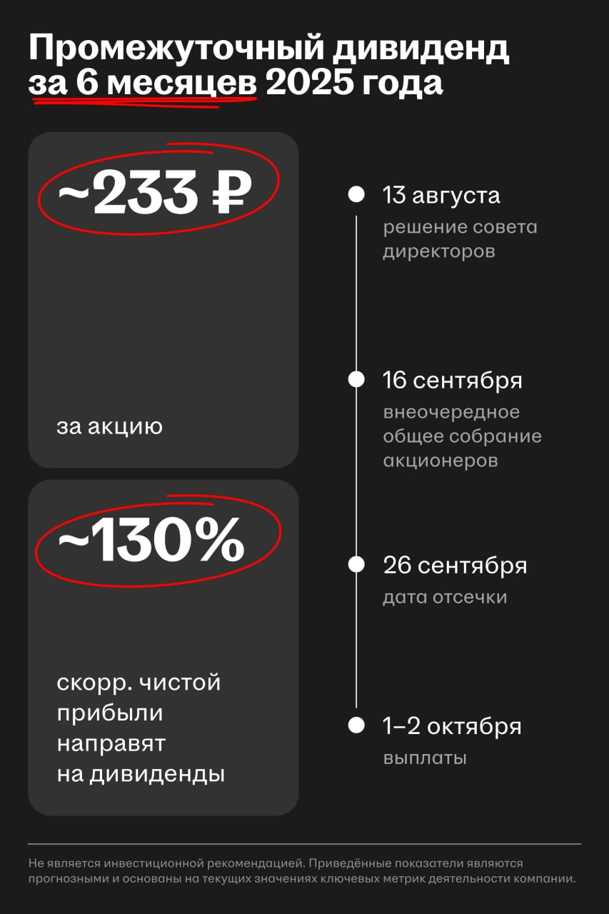 📊 Финансовые итоги II квартала 2025 года для HeadHunter
HeadHunter завершил квартал с умеренным ростом выручки и значительным ускорением HRTech-направления | Сетка — социальная сеть от hh.ru