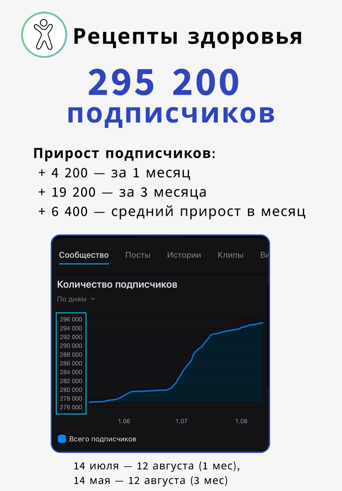 Можно ли развиваться органически в ВКонтакте? | Сетка — социальная сеть от hh.ru