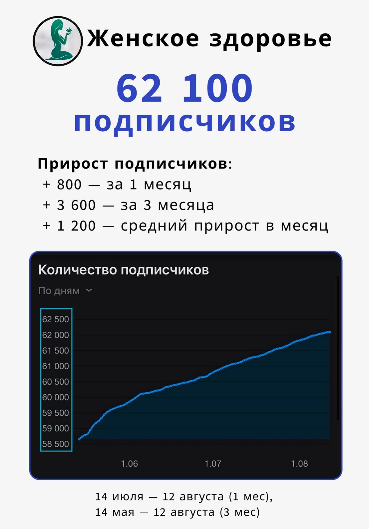 Можно ли развиваться органически в ВКонтакте? | Сетка — социальная сеть от hh.ru