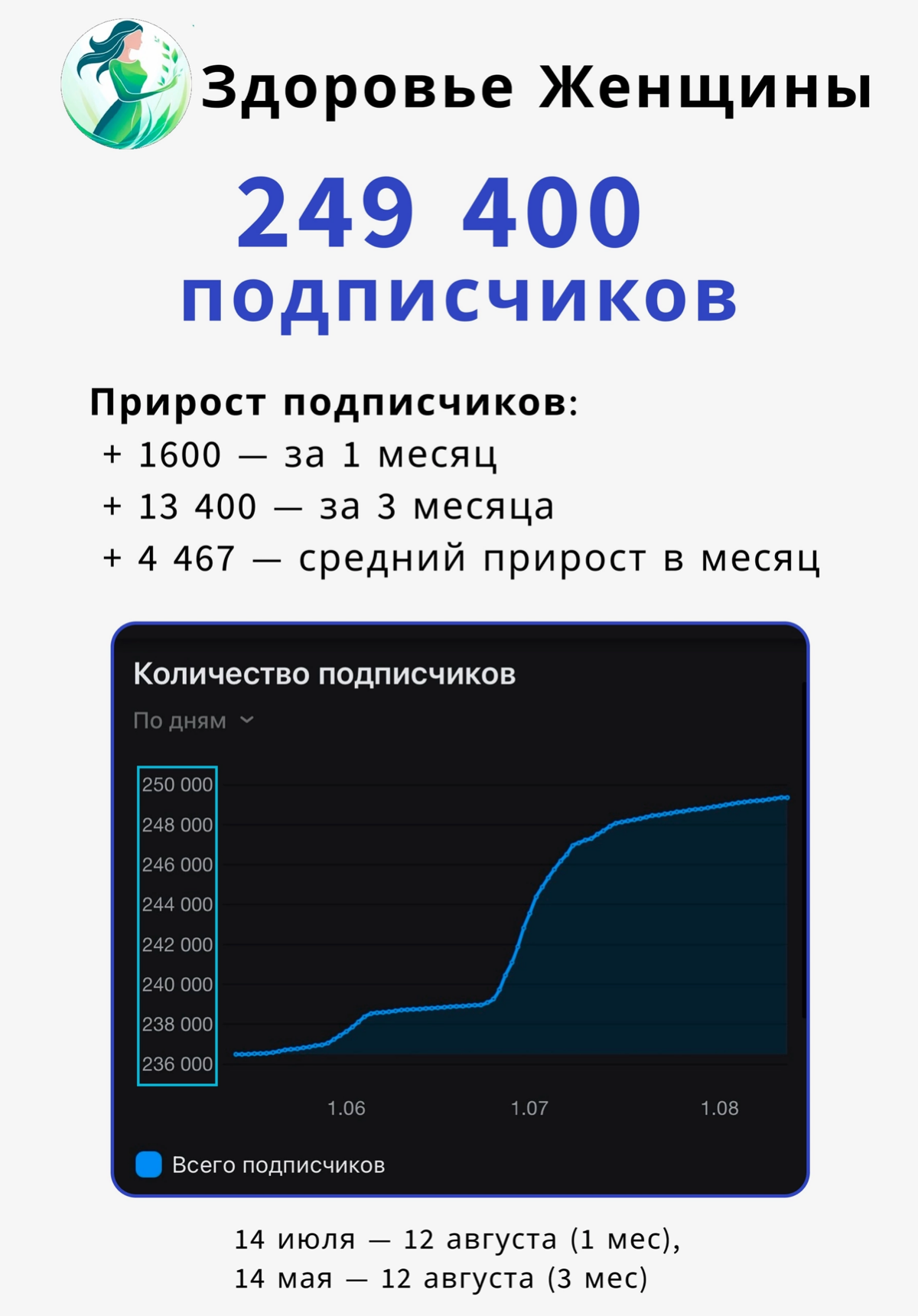 Можно ли развиваться органически в ВКонтакте? | Сетка — социальная сеть от hh.ru