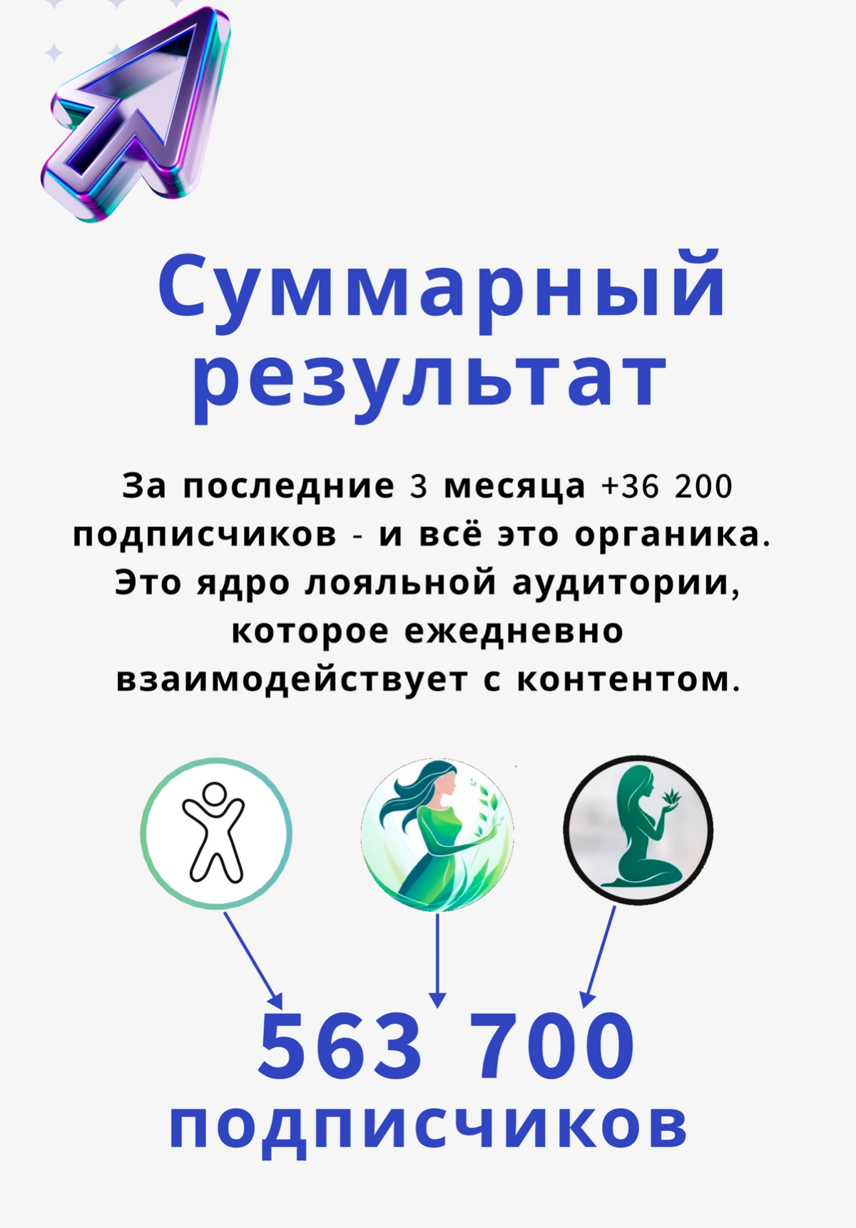 Можно ли развиваться органически в ВКонтакте? | Сетка — социальная сеть от hh.ru