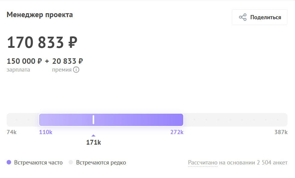 Кризис в российской IT-индустрии: Почему рынок рухнул в 2025 | Сетка — социальная сеть от hh.ru