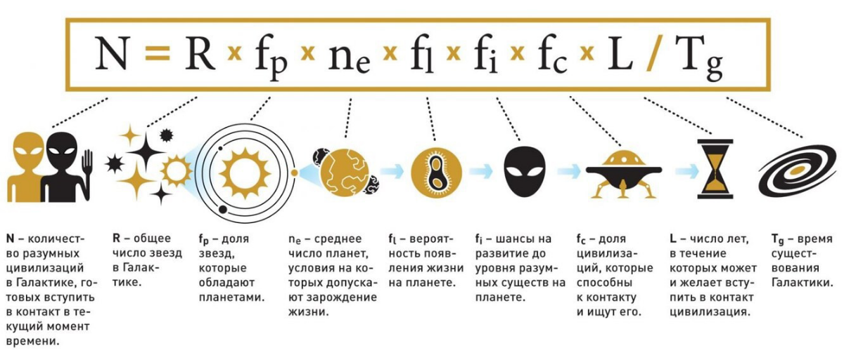 Гипотеза планетария , выдвинутая в 2001 году Стивеном Бакстером, пытается разрешить парадокс Ферми, утверждая, что наши астрономические наблюдения представляют собой иллюзию, созданную цивилизацией ти... | Сетка — социальная сеть от hh.ru