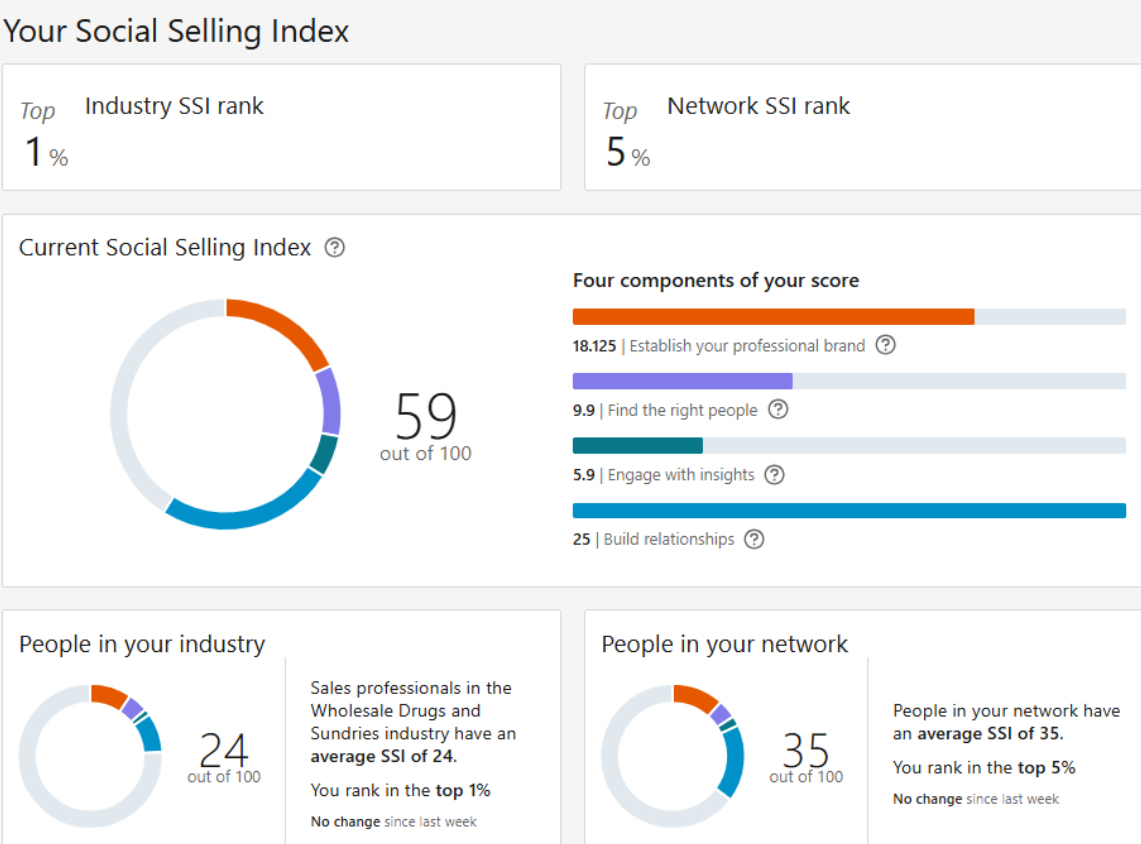 «В чем сила, брат?» 4 правила успешного нетворкинга | Сетка — социальная сеть от hh.ru