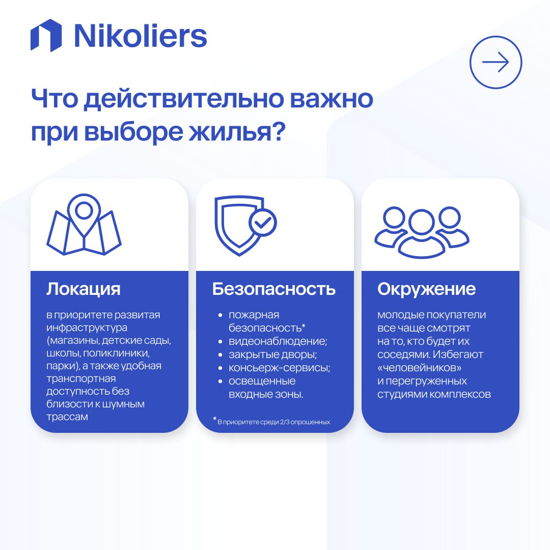 Какое жилье хотят в 25-30 лет? | Сетка — социальная сеть от hh.ru