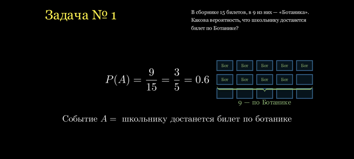 Образовательное видео | Сетка — социальная сеть от hh.ru