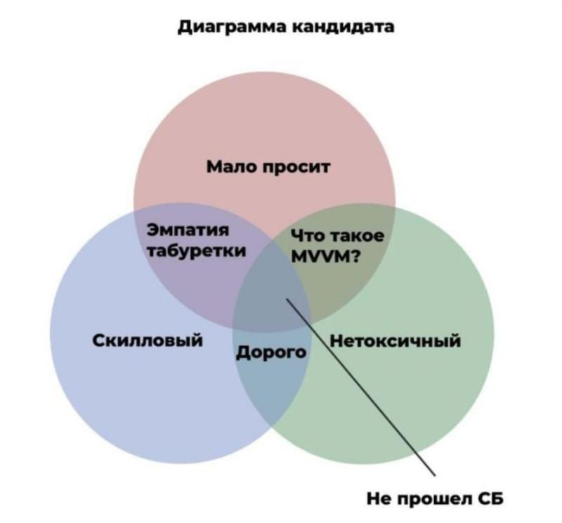 Найди себя | Сетка — социальная сеть от hh.ru