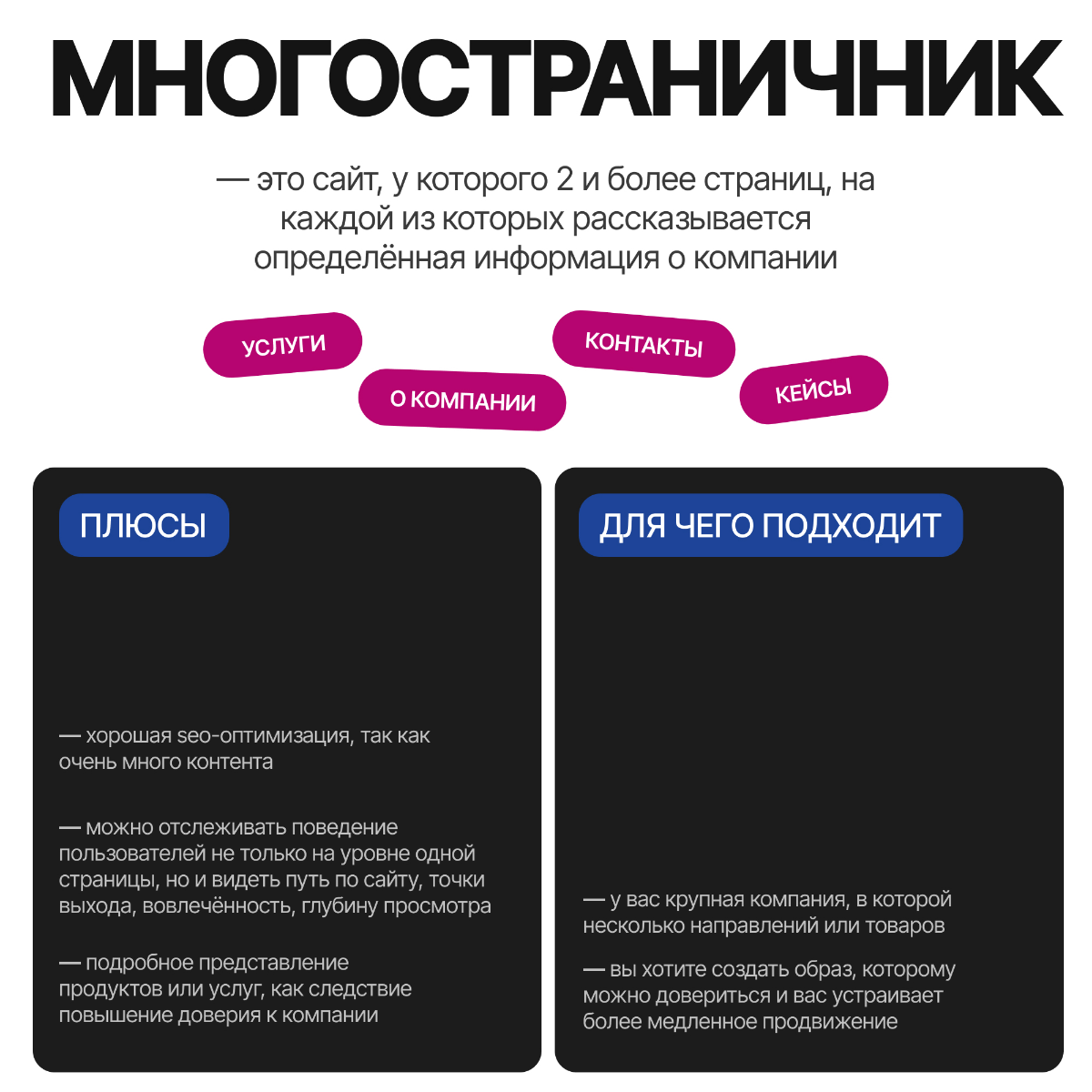 Что лучше: многостраничный сайт или лендинг | Сетка — социальная сеть от hh.ru