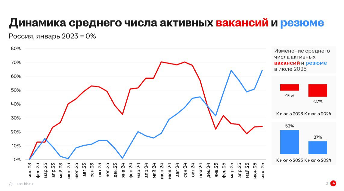 🐺Осознанная меркантильность или новый вид инфоцыганства? | Сетка — социальная сеть от hh.ru
