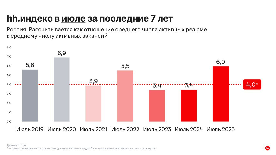 🐺Осознанная меркантильность или новый вид инфоцыганства? | Сетка — социальная сеть от hh.ru