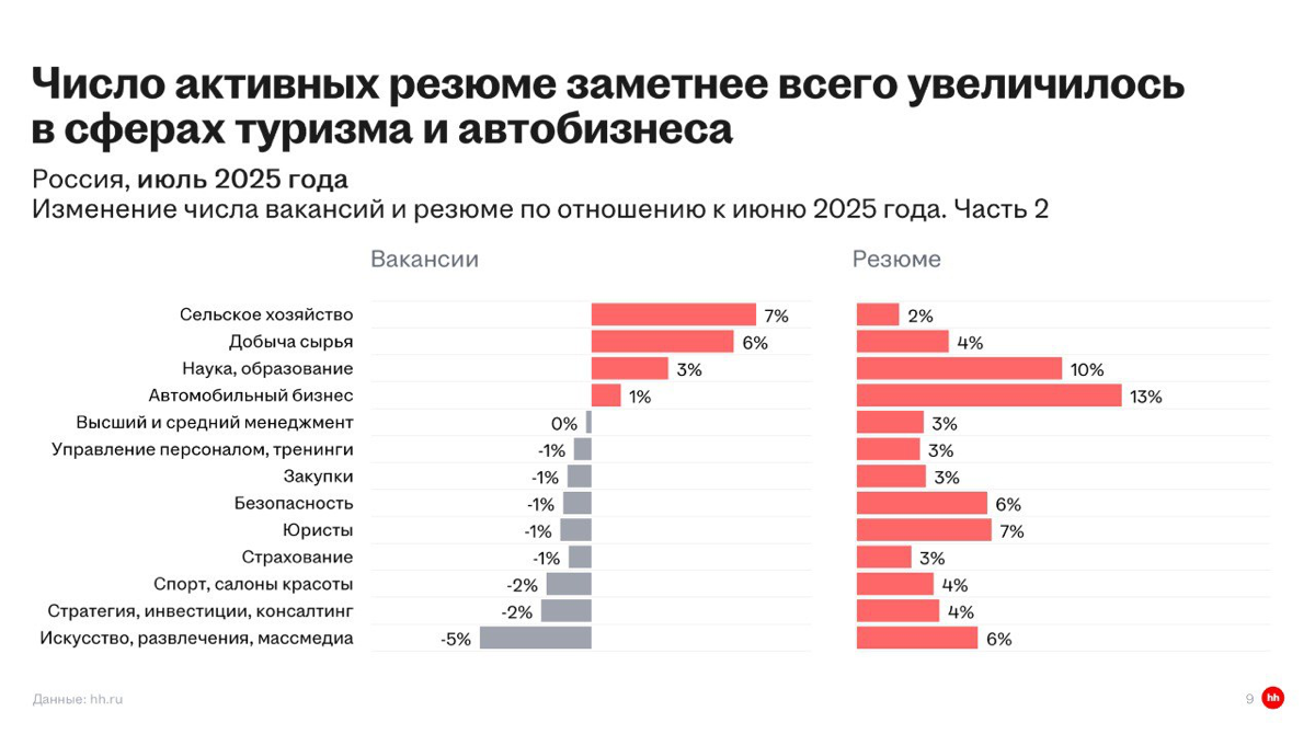 🐺Осознанная меркантильность или новый вид инфоцыганства? | Сетка — социальная сеть от hh.ru
