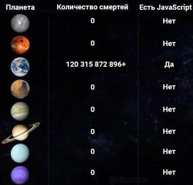 Делайте выводы, коллеги | Сетка — социальная сеть от hh.ru