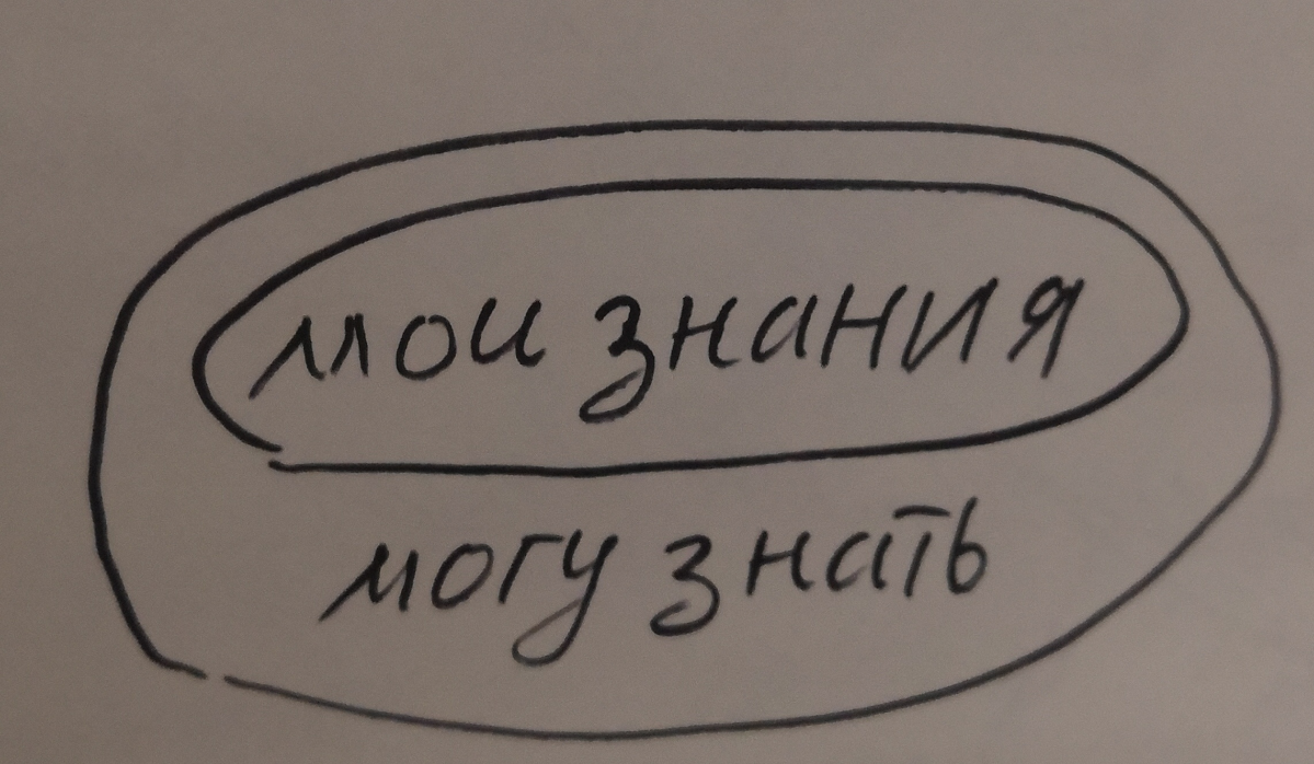 Навигация образовательного пути | Сетка — социальная сеть от hh.ru