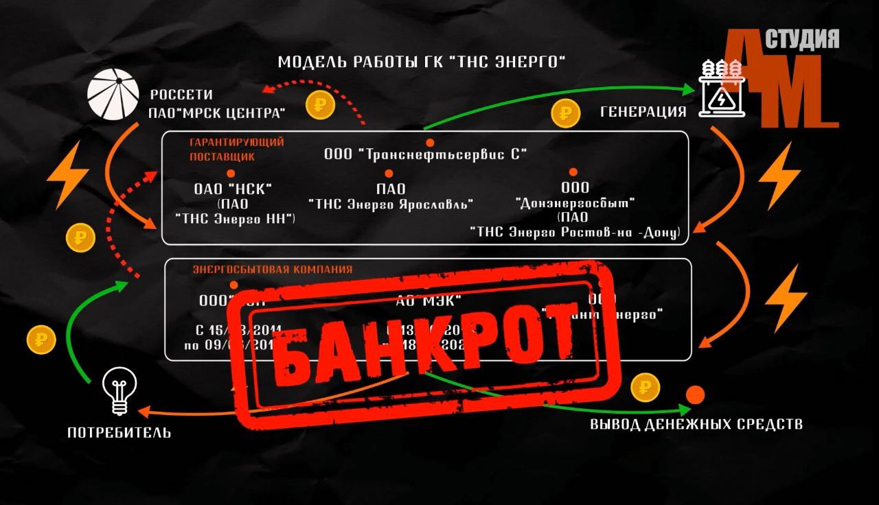 Рекомендую к просмотру | Сетка — социальная сеть от hh.ru