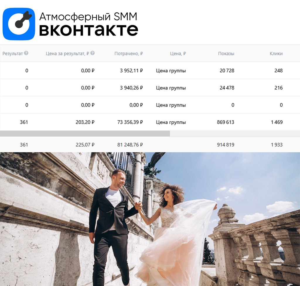 💙 Кейс: 361 заявка для свадебного фотографа через ВК
Этот проект был для меня особенно интересным — я продвигала услуги свадебного фотографа из Нижнего Новгорода | Сетка — социальная сеть от hh.ru