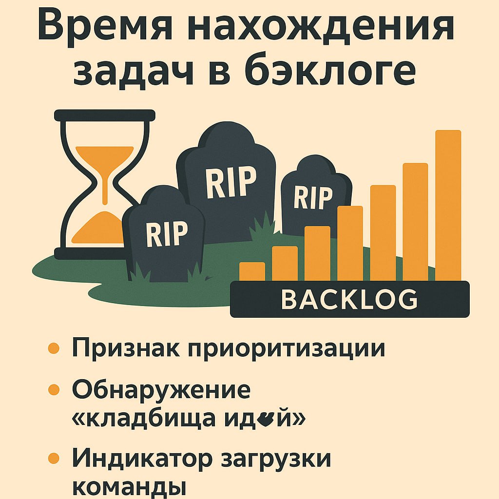 📊 Метрика недели: время нахождения задач в бэклоге
Кажется, что все важные метрики уже известны - скорость, Lead Time, Cycle Time… Но есть одна неочевидная, которую редко используют - время нахождения... | Сетка — социальная сеть от hh.ru
