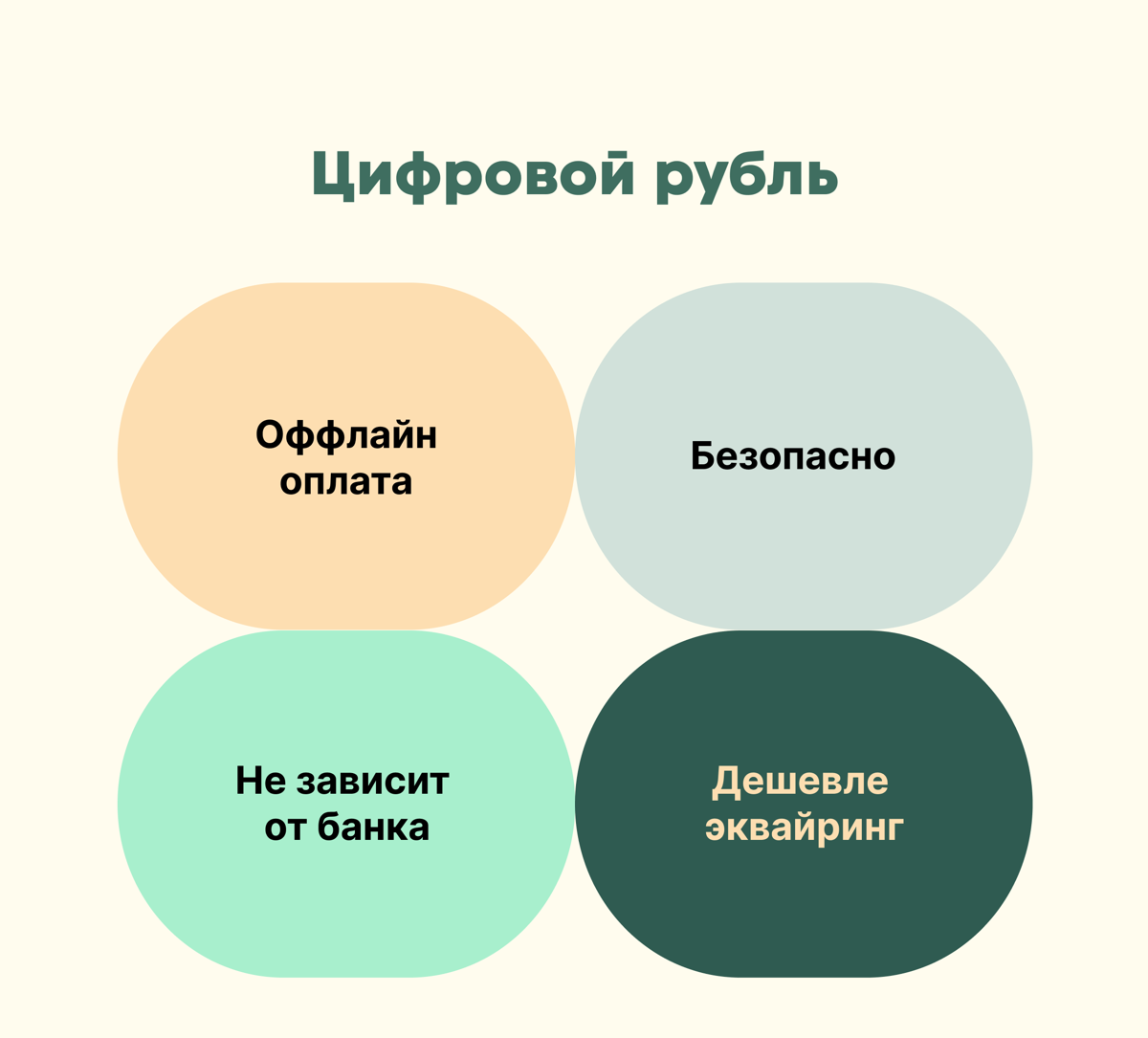 Перенесены сроки внедрения цифрового рубля | Сетка — социальная сеть от hh.ru