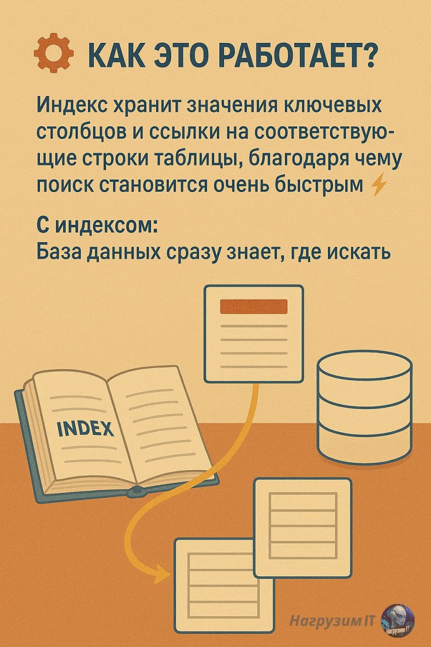 Добрый день, коллеги! 👋
Сегодня хочу поговорить с вами про индексы в базах данных.
Уверен, что с базами данных и работой с ними вы уже знакомы | Сетка — социальная сеть от hh.ru