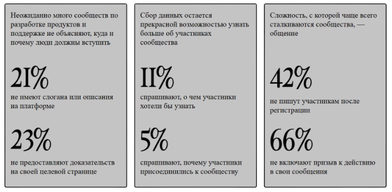 Отчет об онбординге в сообществах
Как выглядит онбординг в реальных сообществах? Для ответа на вопрос зарубежный коллега проанализировал 127 англоязычных онлайн-сообществ и собрал выводы в отчет | Сетка — социальная сеть от hh.ru