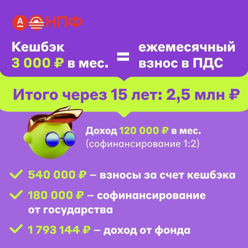 ❤️Как копить, ничего не вкладывая?❤️
Используем кешбэк как ежемесячный взнос! ❤️
Вы тратите деньги каждый день — на продукты, топливо, покупки | Сетка — социальная сеть от hh.ru