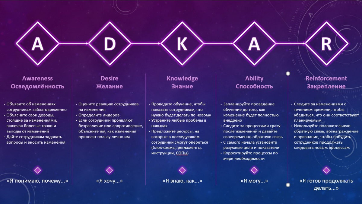 🧠 Почему мозг боится перемен? | Сетка — социальная сеть от hh.ru
