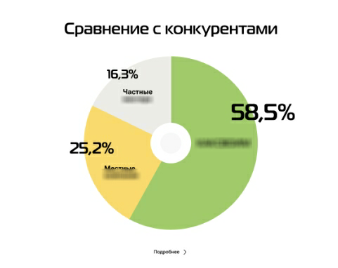 🔥 Что реально увеличивает продажи на сайте? | Сетка — социальная сеть от hh.ru