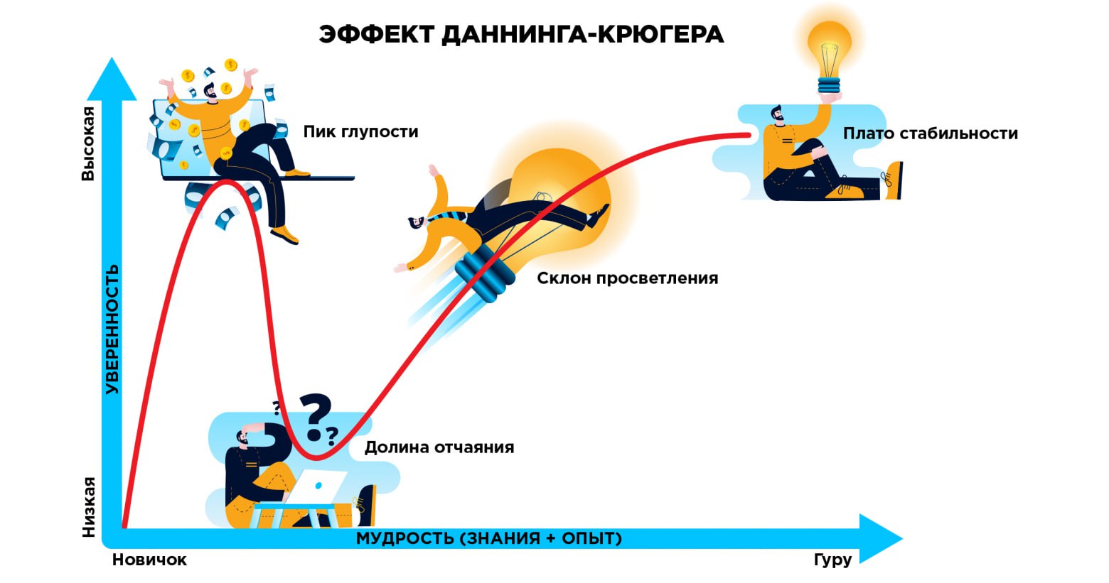 В комментариях к посту про чистый код - то, с чем сталкивается каждый программист:
Со временем стал получаться вменяемый код. Когда я открываю уже написанное через несколько месяцев, каждый раз думаю. | Сетка — социальная сеть от hh.ru