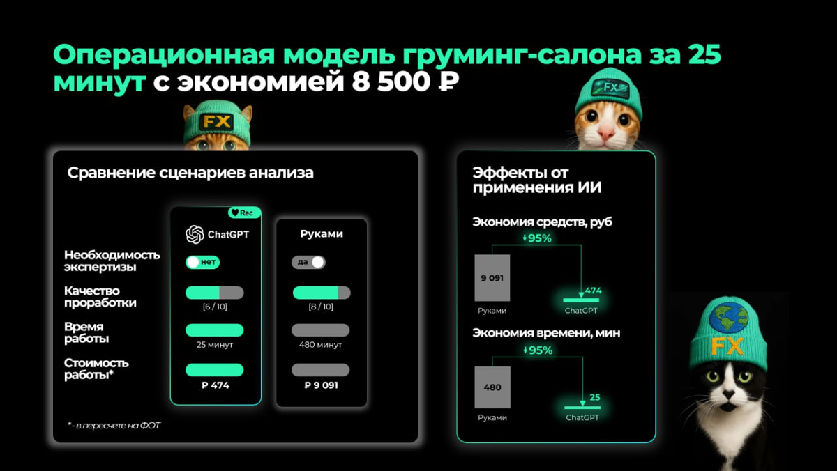 🐈‍⬛ [Кейс] Расписываем рабочие процессы сетевого груминга | Сетка — социальная сеть от hh.ru