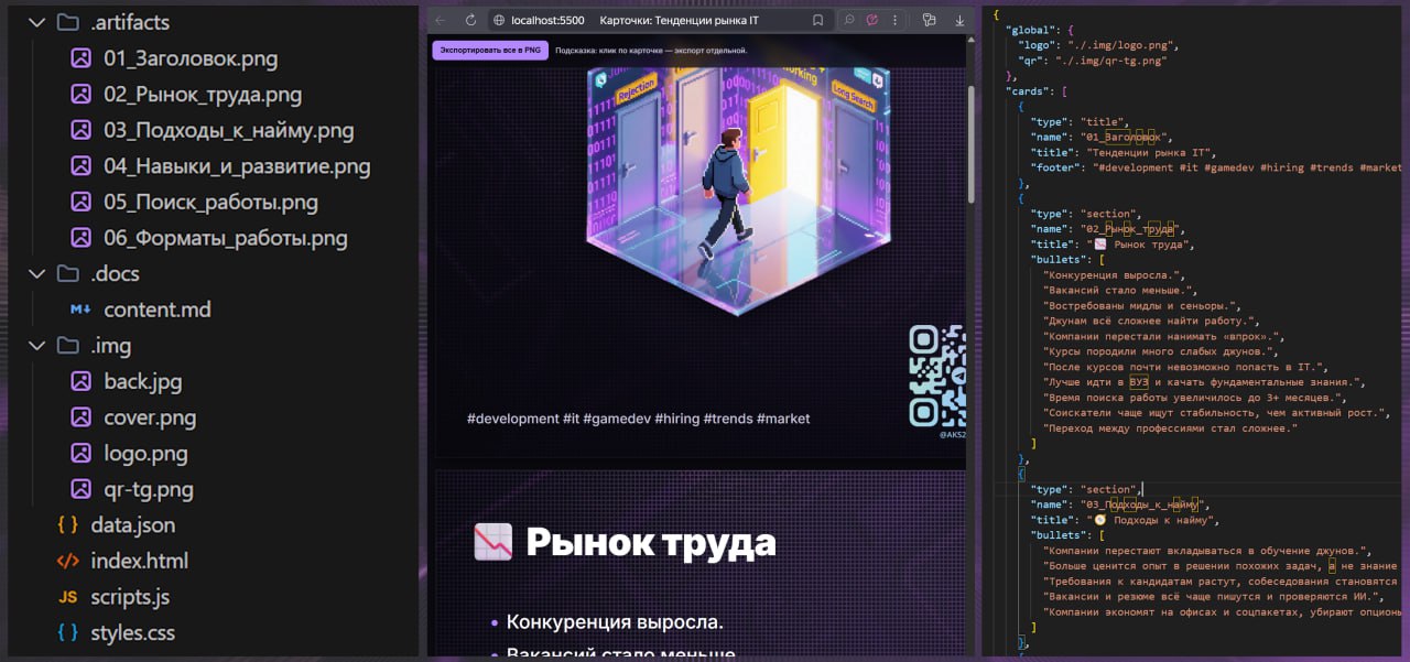 Опыт генерации карточек для поста | Сетка — социальная сеть от hh.ru