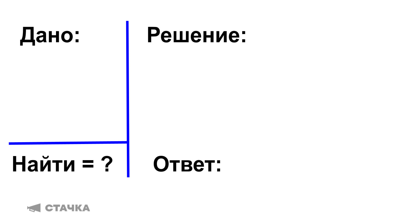 Дано – Найти – Решение – Ответ
Коллеги, помните такую рамку из точных наук? А что если ее адаптировать для решения HR и управленческих задач?
Рамка позволяет отключить горячие эмоции и исключить хаос,... | Сетка — социальная сеть от hh.ru