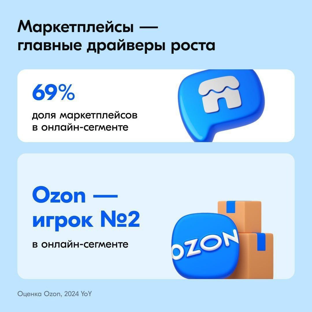 ⚡️ Тренды индустрии красоты: аналитика beauty-рынка от Ozon
Ozon Вeauty в цифрах (данные за 1 полугодие 2025):
🔣 31 млн активных покупателей
🔣 111 млн. заказов
более 87 тыс | Сетка — социальная сеть от hh.ru