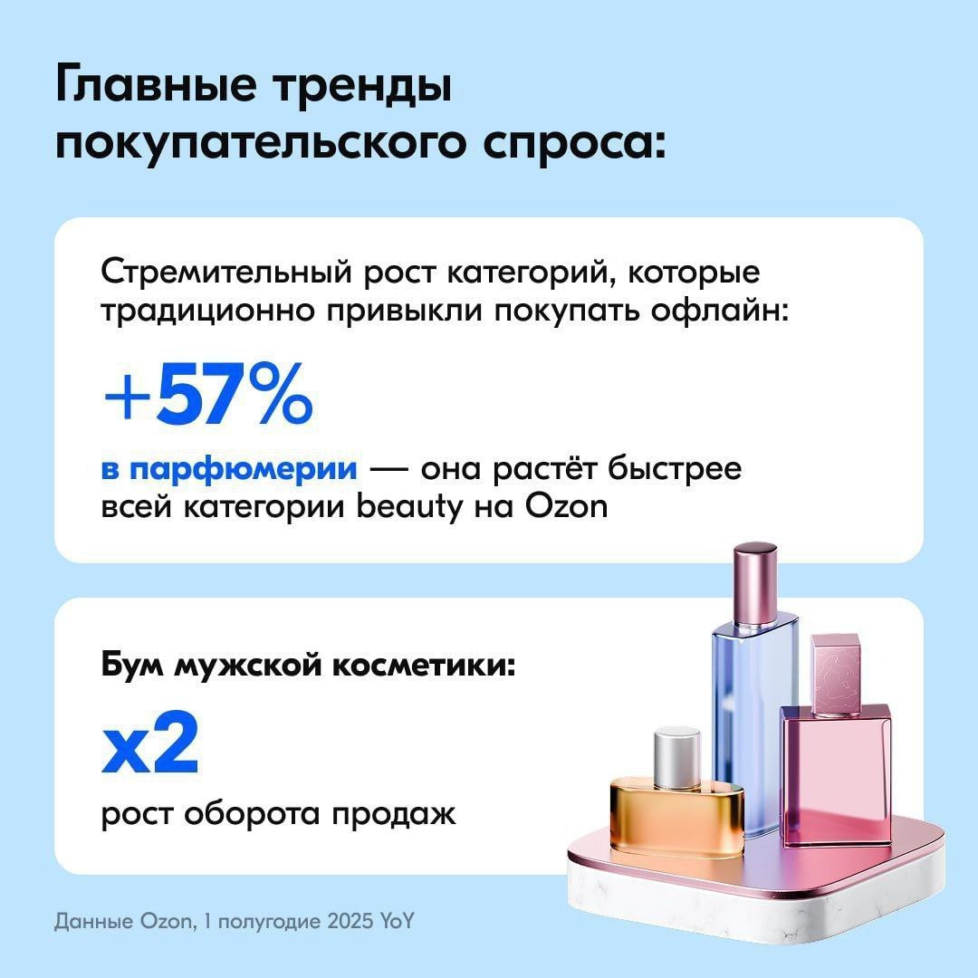 ⚡️ Тренды индустрии красоты: аналитика beauty-рынка от Ozon
Ozon Вeauty в цифрах (данные за 1 полугодие 2025):
🔣 31 млн активных покупателей
🔣 111 млн. заказов
более 87 тыс | Сетка — социальная сеть от hh.ru