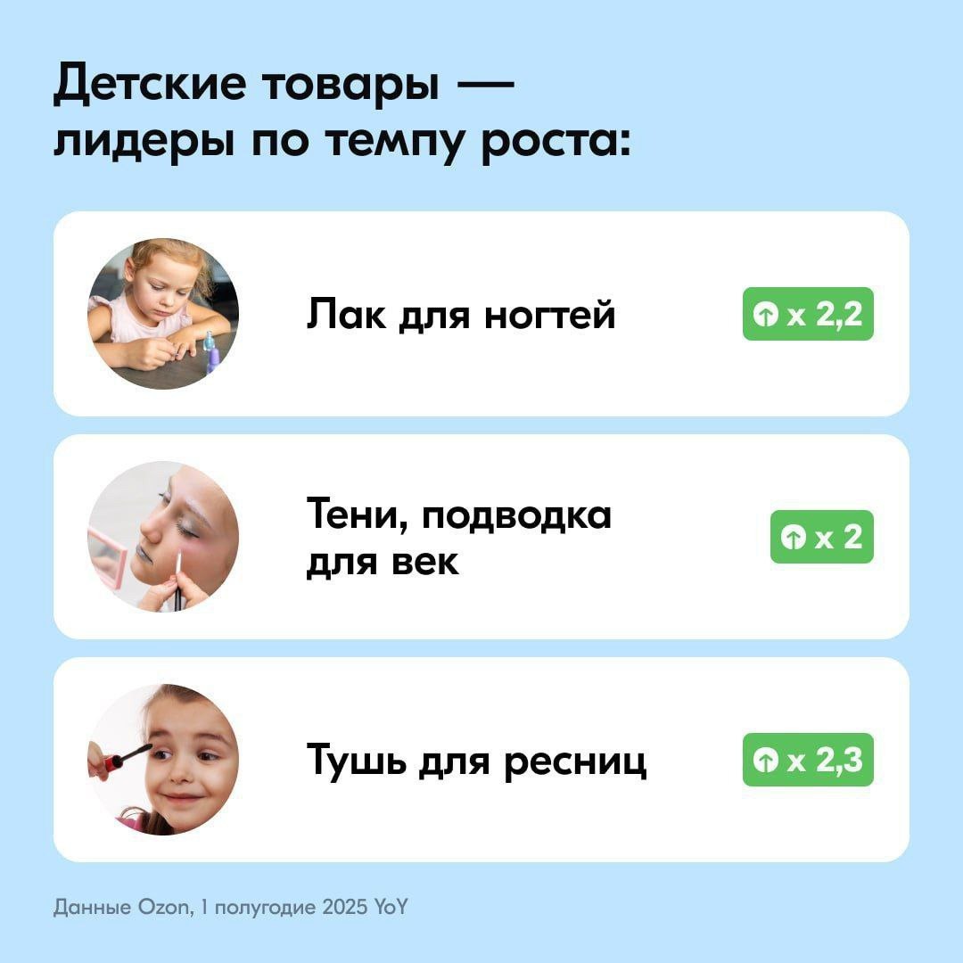 ⚡️ Тренды индустрии красоты: аналитика beauty-рынка от Ozon
Ozon Вeauty в цифрах (данные за 1 полугодие 2025):
🔣 31 млн активных покупателей
🔣 111 млн. заказов
более 87 тыс | Сетка — социальная сеть от hh.ru