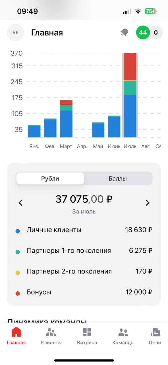 Какой сегодня день?!
А сегодня посчитали бонусы за ИЮЛЬ и вот цифры которые заработали ребятки у меня в команде и с других команд💥
Внимание: и это все мамочки в декрете💥💥💥 | Сетка — социальная сеть от hh.ru