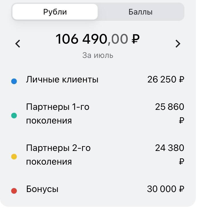 Какой сегодня день?!
А сегодня посчитали бонусы за ИЮЛЬ и вот цифры которые заработали ребятки у меня в команде и с других команд💥
Внимание: и это все мамочки в декрете💥💥💥 | Сетка — социальная сеть от hh.ru