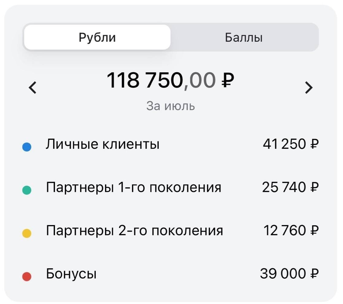 Какой сегодня день?!
А сегодня посчитали бонусы за ИЮЛЬ и вот цифры которые заработали ребятки у меня в команде и с других команд💥
Внимание: и это все мамочки в декрете💥💥💥 | Сетка — социальная сеть от hh.ru