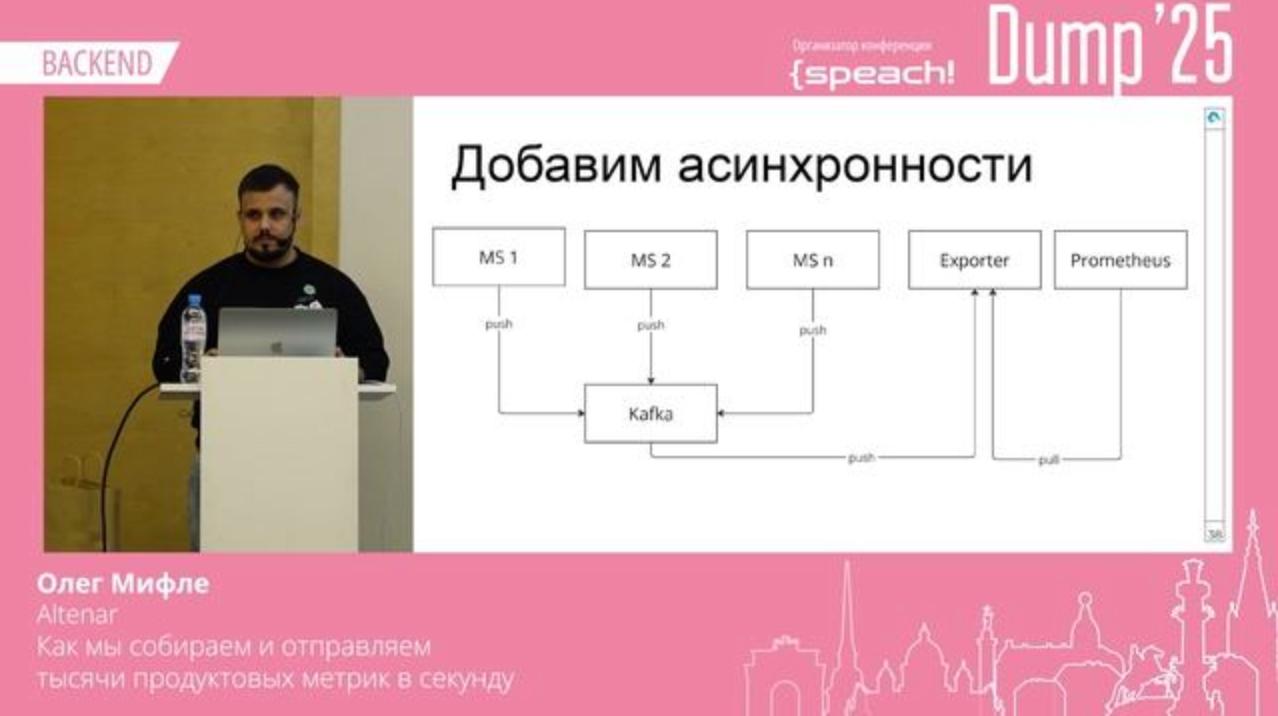 📺 Олег Мифле, Altenar. Как мы собираем и отправляем тысячи продуктовых метрик в секунду
Кажется, что нет ничего сложного в том, чтобы отправить небольшое сообщение в систему сбора метрик | Сетка — социальная сеть от hh.ru