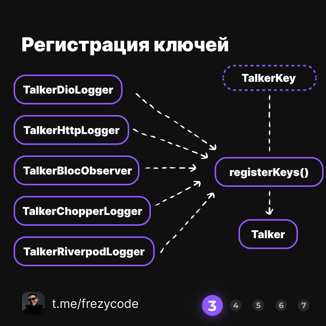 ⚡️ Релиз Talker v5 | Сетка — социальная сеть от hh.ru