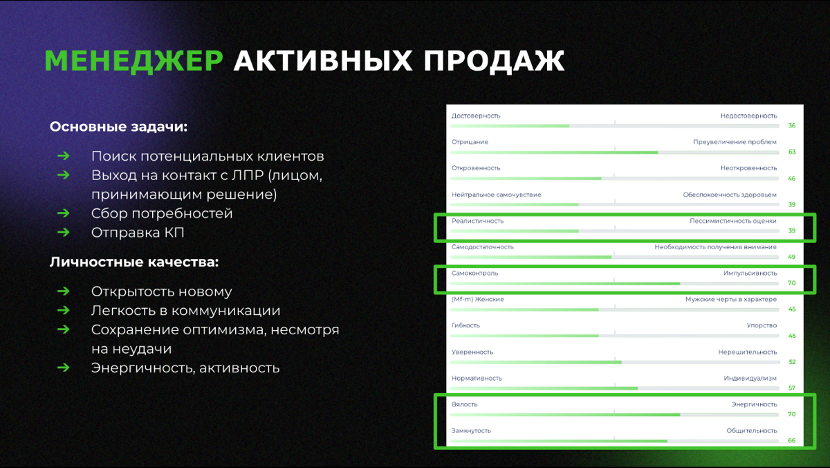 В прошлом посте (прочитать его можно здесь) я писала про аккаунт-менеджеров — тех, кто удерживает клиентов благодаря эмпатии и умению выстраивать доверительные отношения | Сетка — социальная сеть от hh.ru