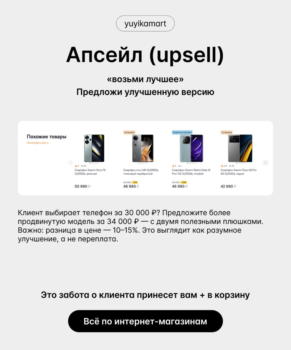 💸  Как увеличить средний чек в интернет-магазине | Сетка — социальная сеть от hh.ru