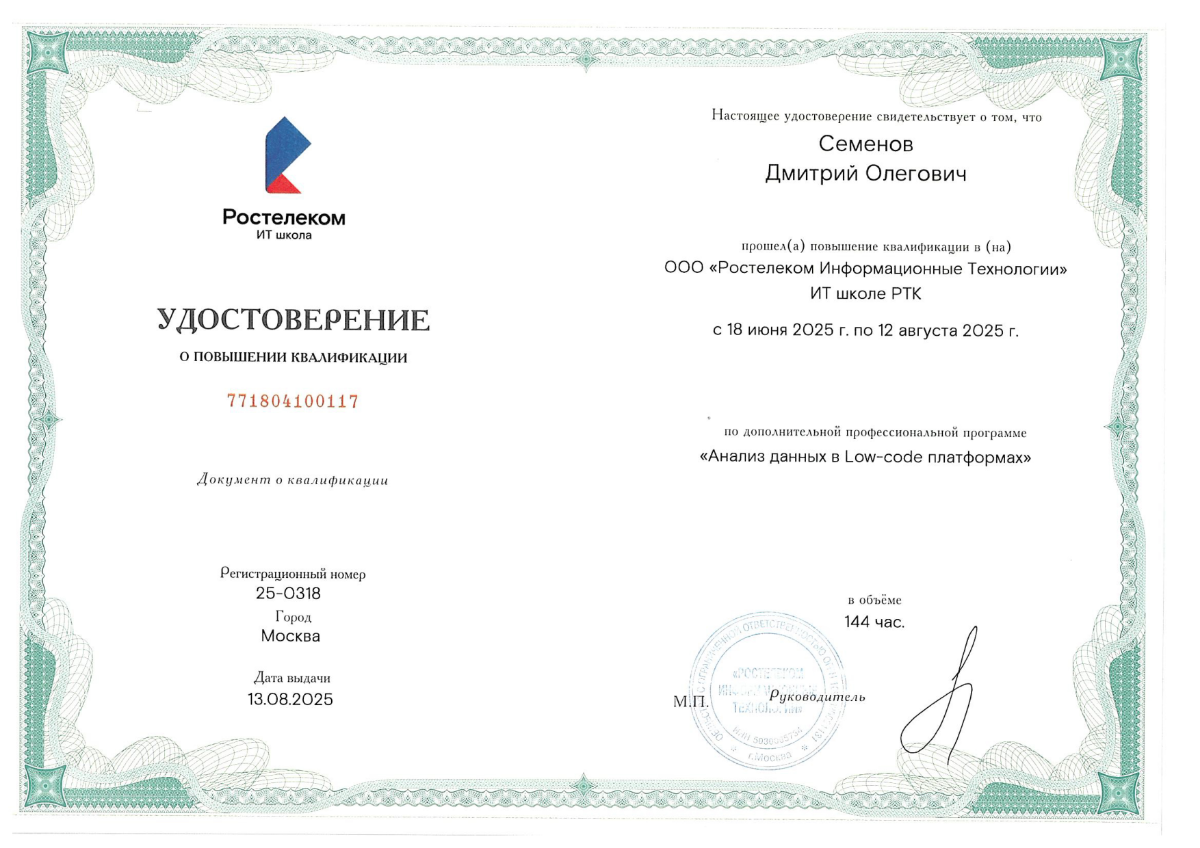 Certified Data Analyst | Сетка — социальная сеть от hh.ru