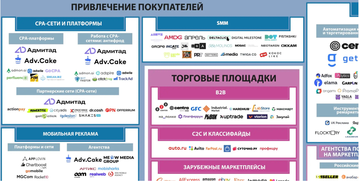 Ключевые игроки загадочного мира E-com — кто они? 🎩🪄 | Сетка — социальная сеть от hh.ru