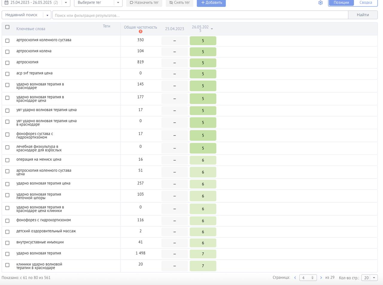 Кейс: Медицинский центр — увеличение органического трафика на 2400% и 180+ целевых обращений с поиска ежемесячно!
О клиенте: медицинский центр | Сетка — социальная сеть от hh.ru