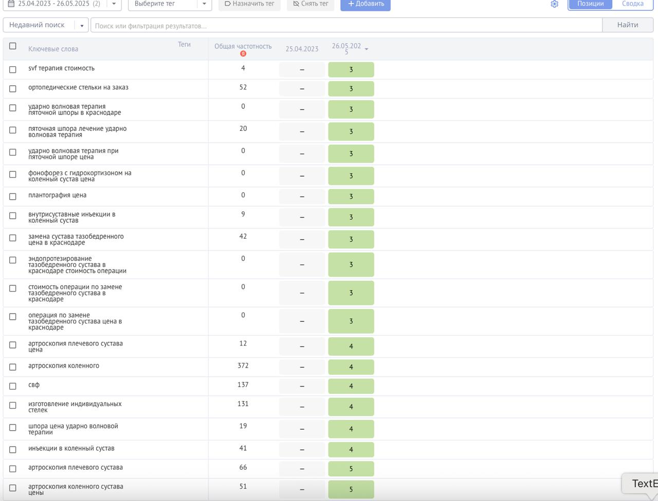 Кейс: Медицинский центр — увеличение органического трафика на 2400% и 180+ целевых обращений с поиска ежемесячно!
О клиенте: медицинский центр | Сетка — социальная сеть от hh.ru