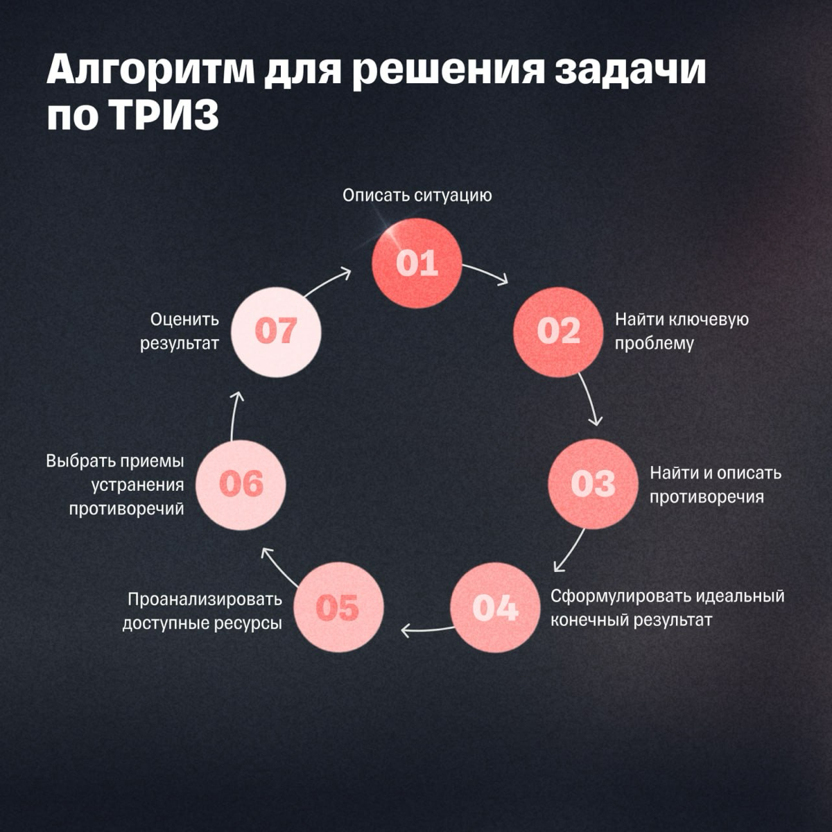 Как решать сложные бизнес-задачи, когда ничего не помогает | Сетка — социальная сеть от hh.ru