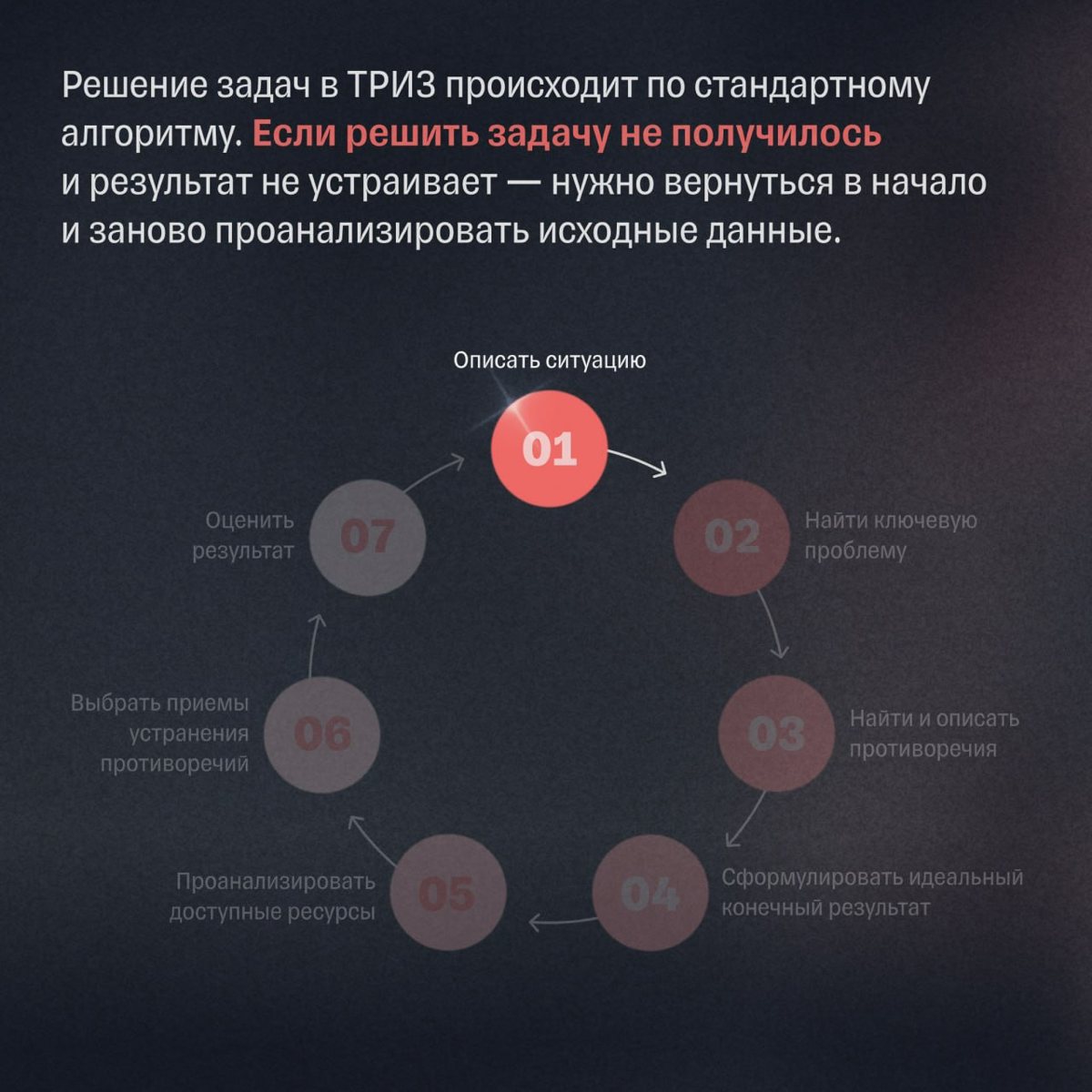 Как решать сложные бизнес-задачи, когда ничего не помогает | Сетка — социальная сеть от hh.ru