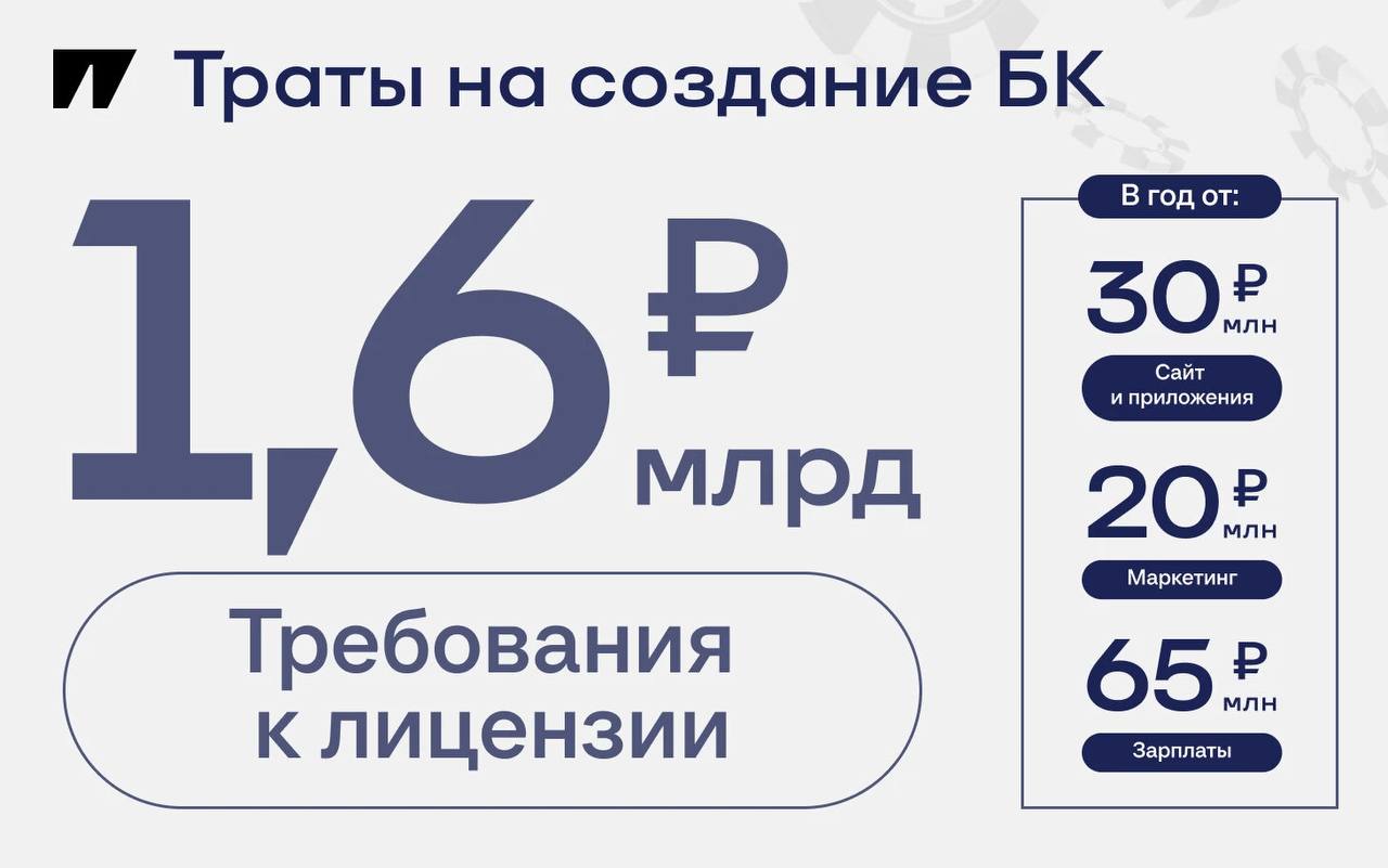 😳 Я хочу открыть букмекерскую контору!
Задумывались об этом? Сколько денег нужно?
❤️ Коллеги со Спортса” говорят, от 1,6 млрд для старта
Ребята базово описали шаги.
👉 ПОДРОБНОСТИ ТУТ 👈
P.S | Сетка — социальная сеть от hh.ru
