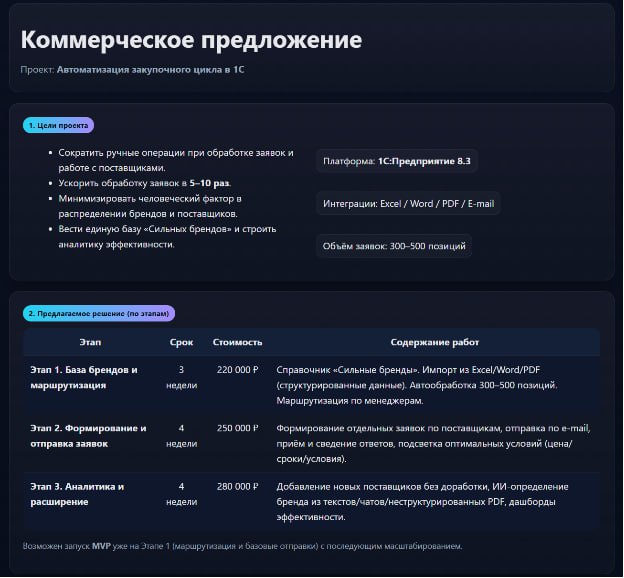 Привет ребята 👋 Недавно тут замутил такую прикольную штуку для своей CRM системы, 👍 значит так это работает – менеджер вносит в CRM в специальные поля, всю полученную инфу (что хочет клиент, в какой п... | Сетка — социальная сеть от hh.ru