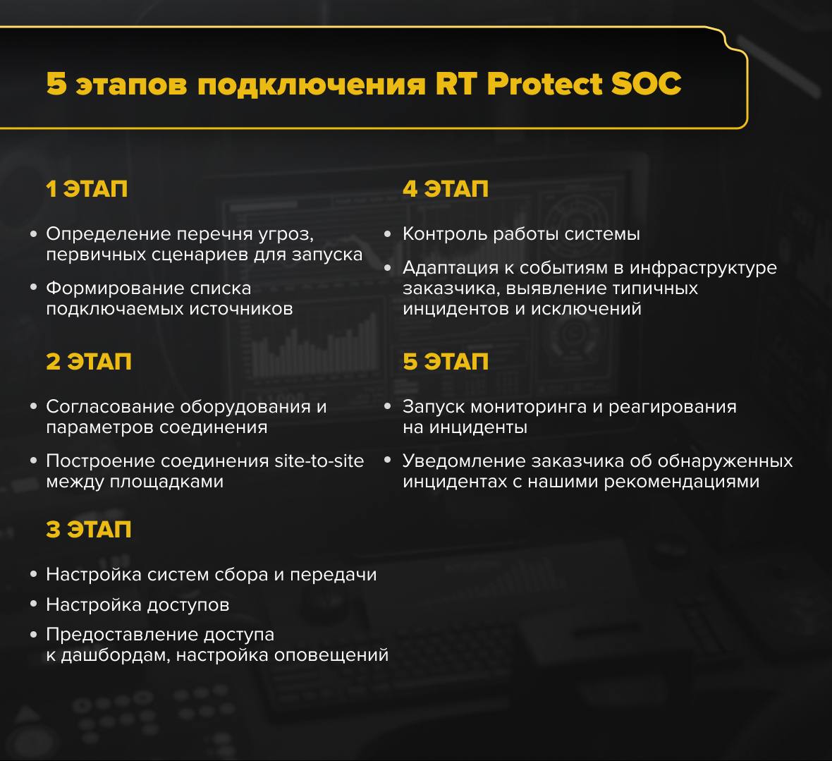 🛡 Зачем бизнесу нужен SOC?
Чтобы минимизировать риски, бизнесу нужен постоянный контроль за ИТ-системами | Сетка — социальная сеть от hh.ru