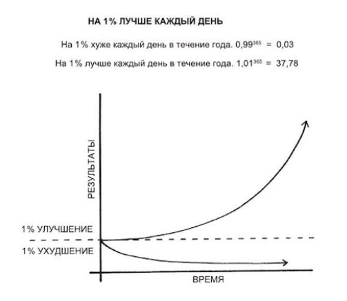 Развиваться важно каждому. А для предпринимателя — особенно.
Это одно из моих ключевых кредо. Ведь бизнес напрямую зависит от того, насколько быстро растёшь ты сам | Сетка — социальная сеть от hh.ru